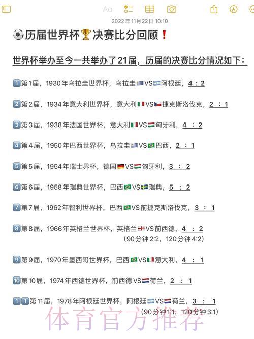 历届世界杯各队赛事战绩深度盘点 历届世界杯各队赛事战绩深度盘点