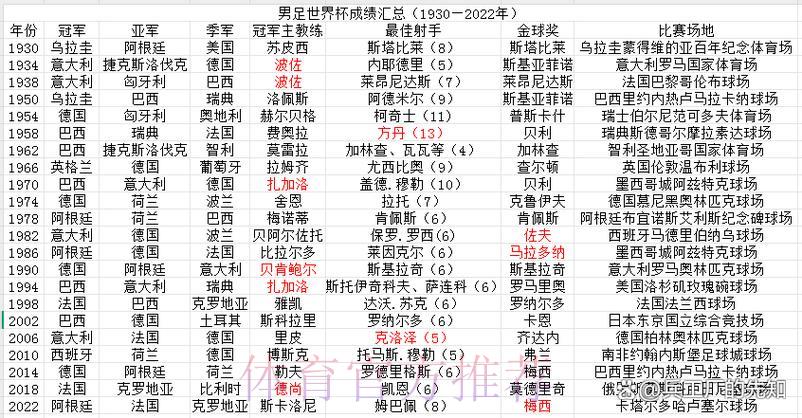 美加墨世界杯中心