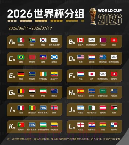 2026世界杯投注攻略:提升获胜概率的实用策略 2026世界杯投注攻略:提升获胜概率的实用策略