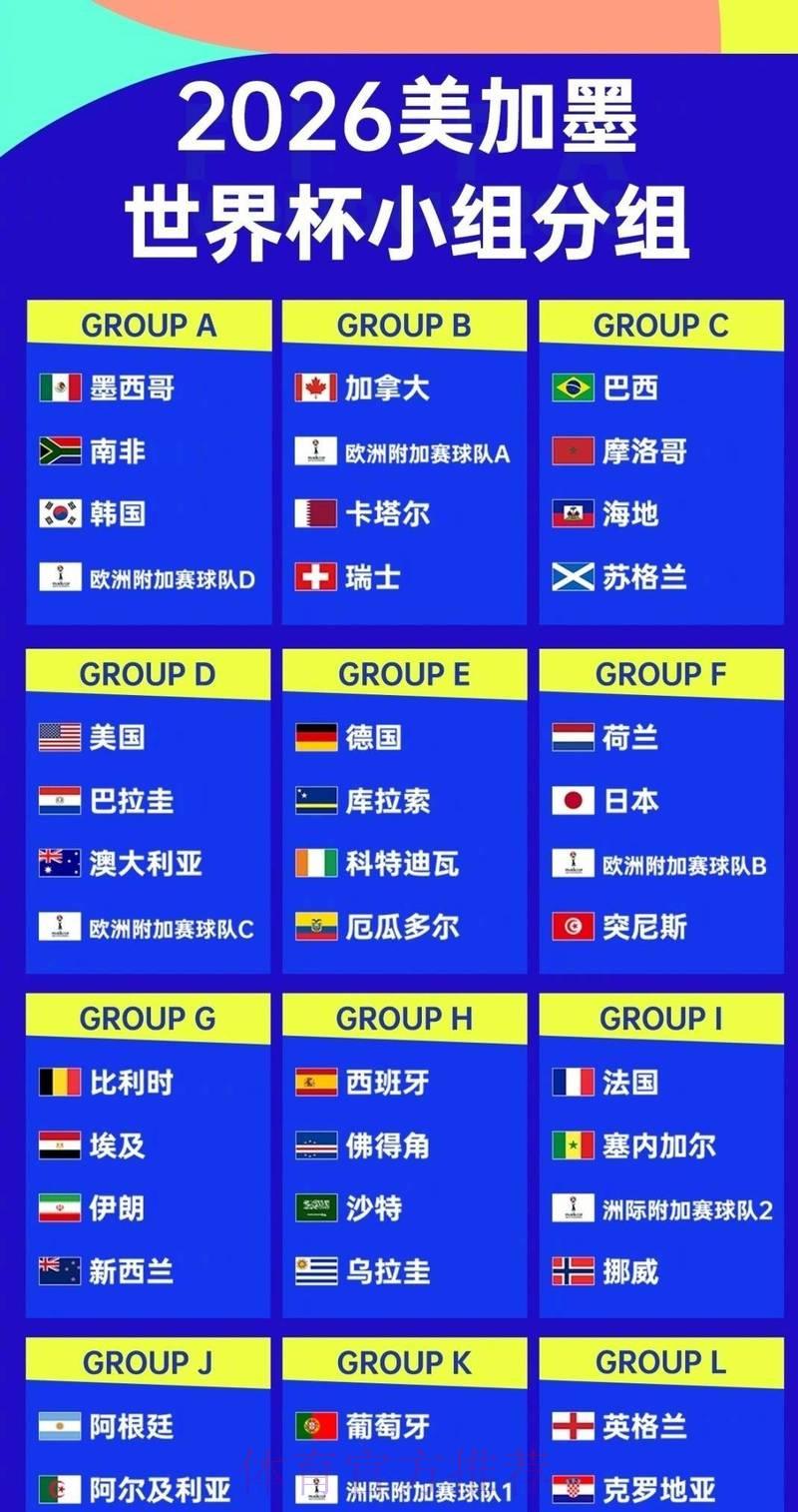 2026年世界杯各国队伍实力与阵容全面盘点 2026年世界杯各国队伍实力与阵容全面盘点