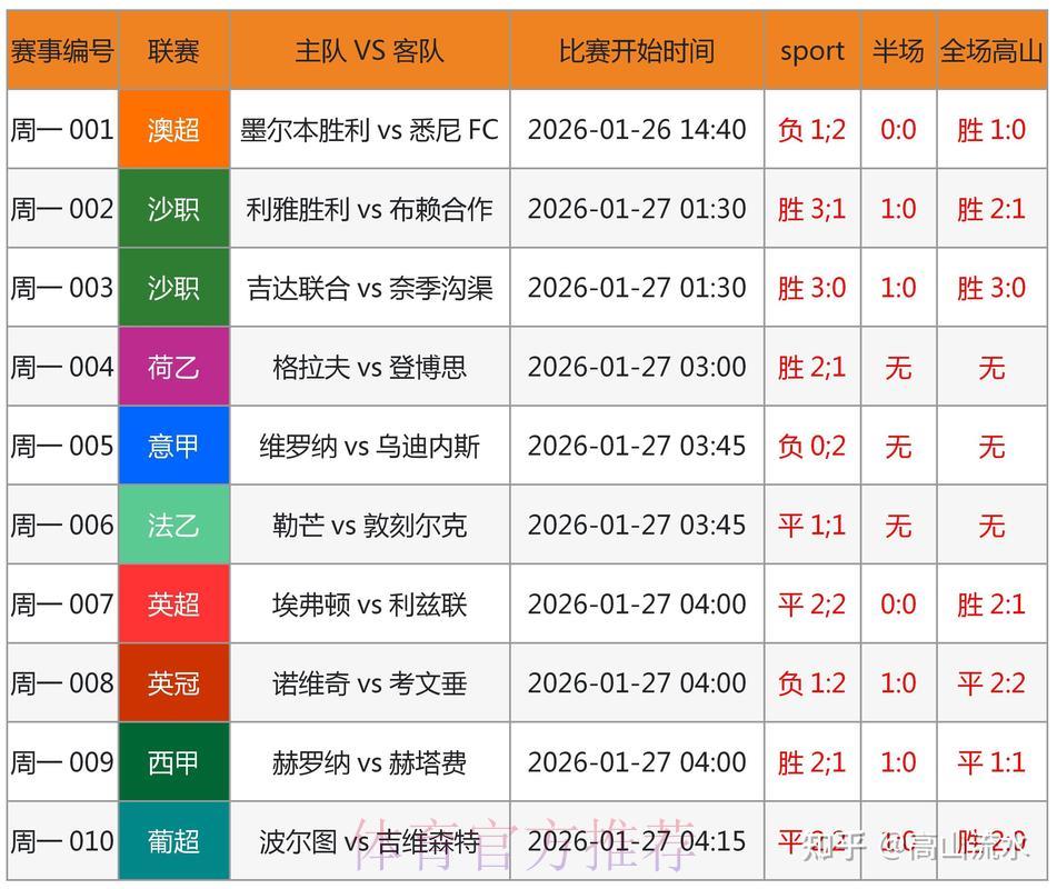2026世界杯全方位投注攻略:教你精准预测比赛结果 2026世界杯全方位投注攻略:教你精准预测比赛结果