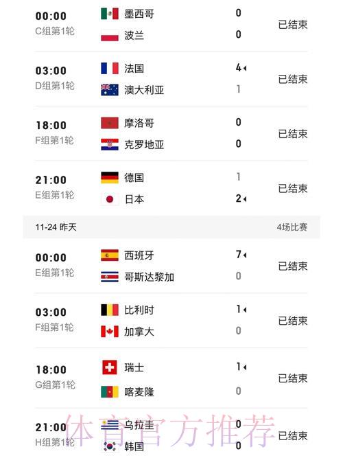 世界杯赛事比分全程实时同步追踪助手