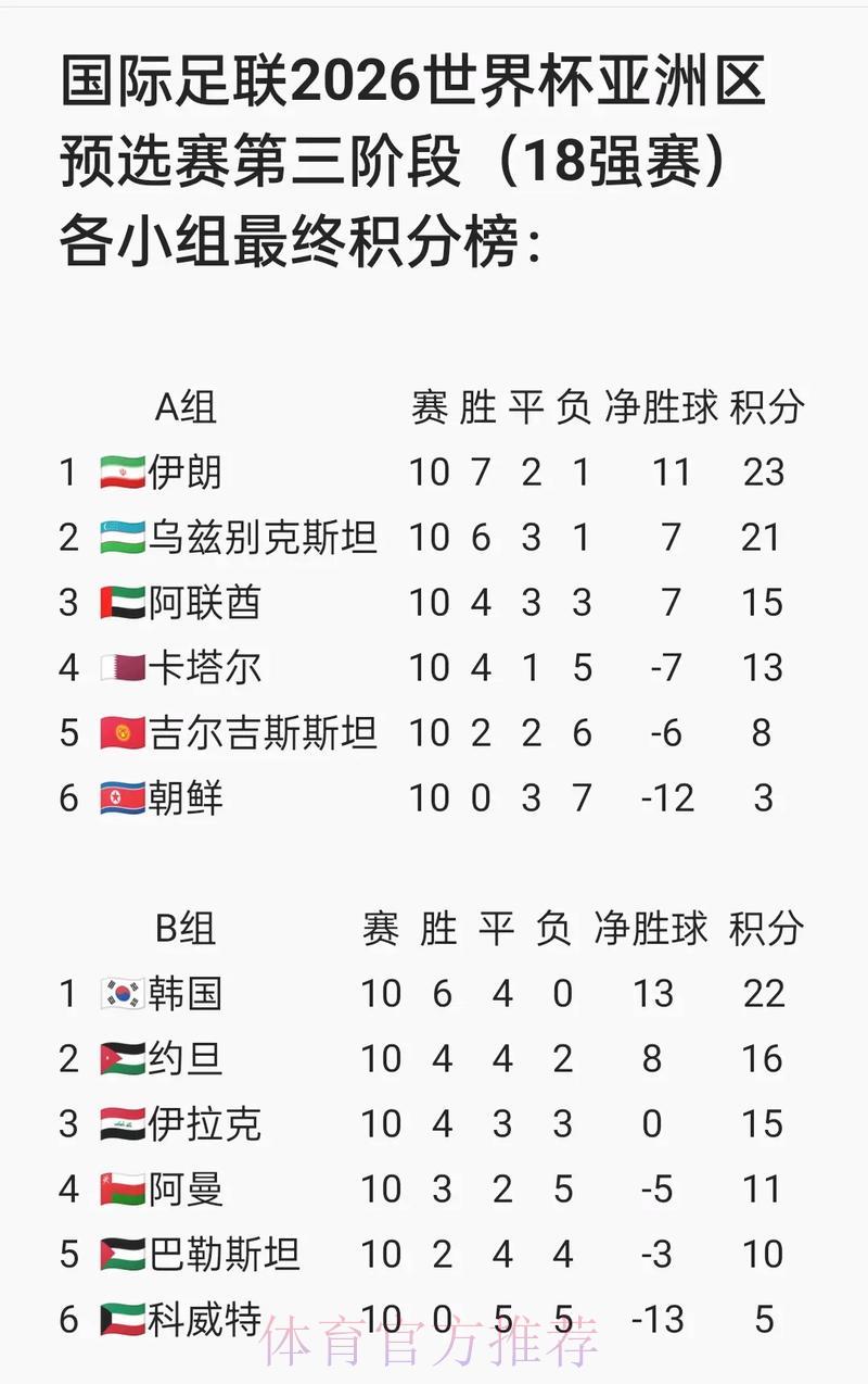 2026年FIFA世界杯官方网站最新消息速递